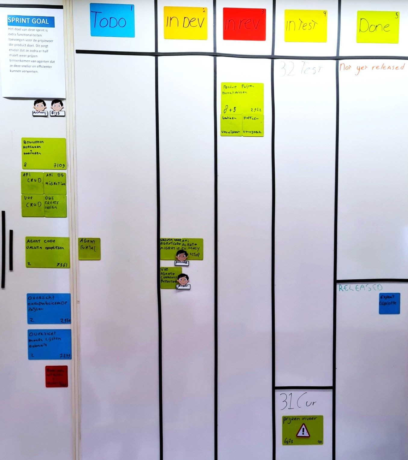 A journey into visual Scrum