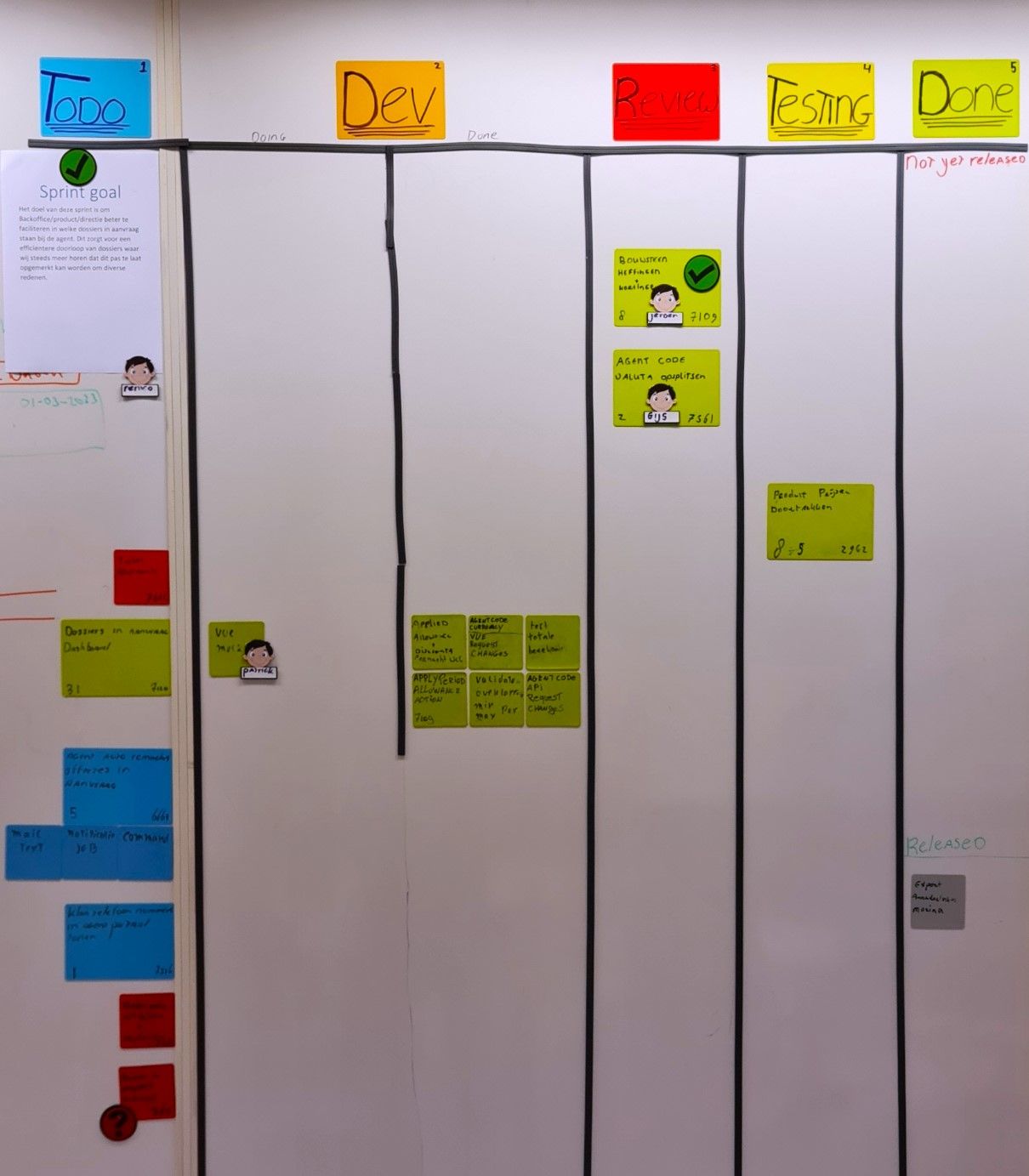 A journey into visual Scrum