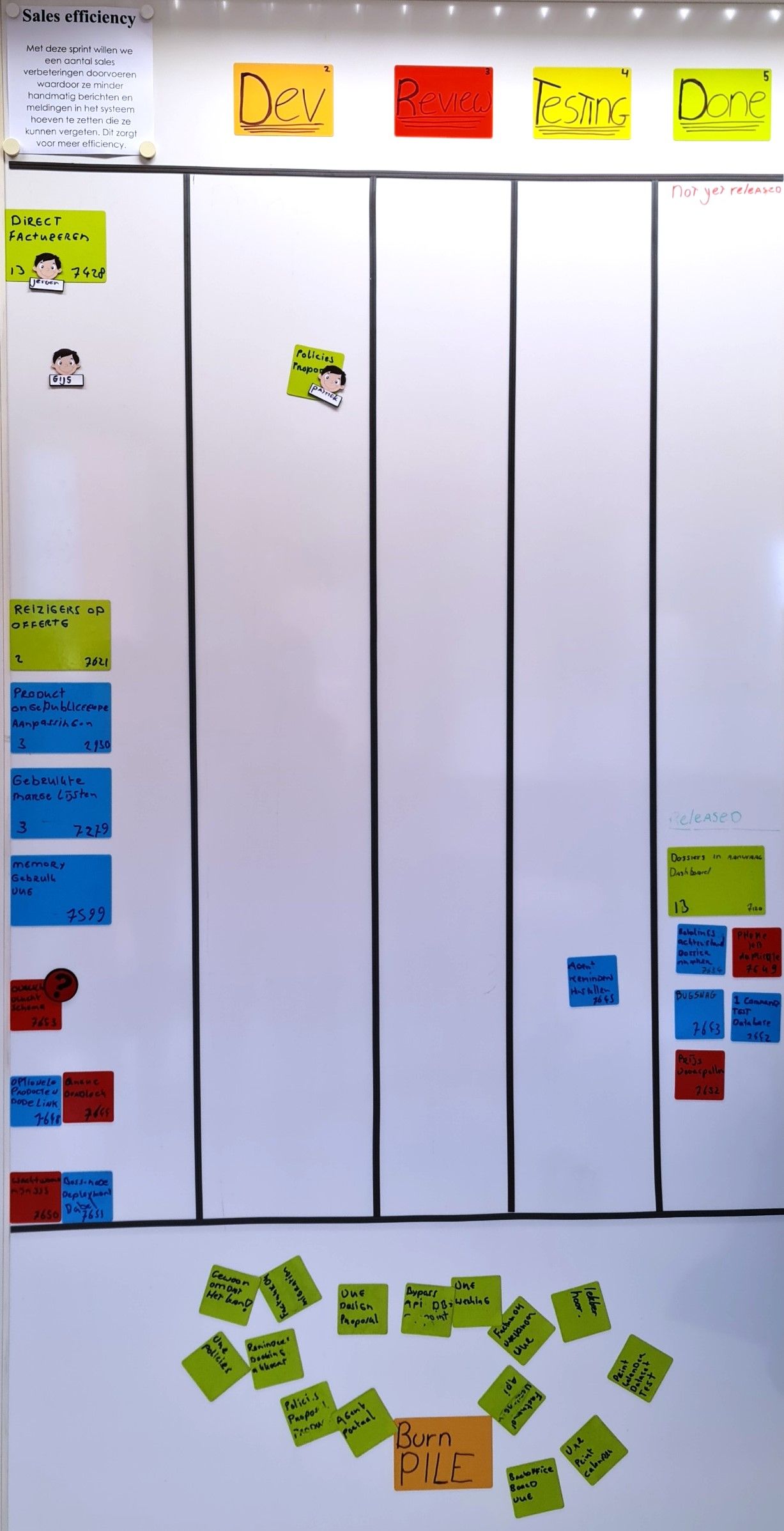 A journey into visual Scrum