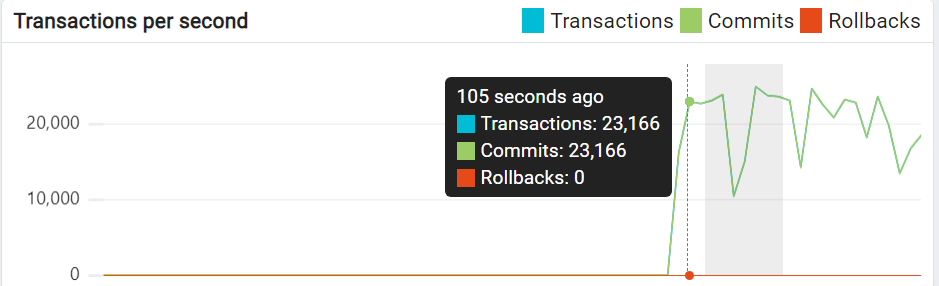 Azure + MySQL, MariaDB, PostgreSQL performance compared